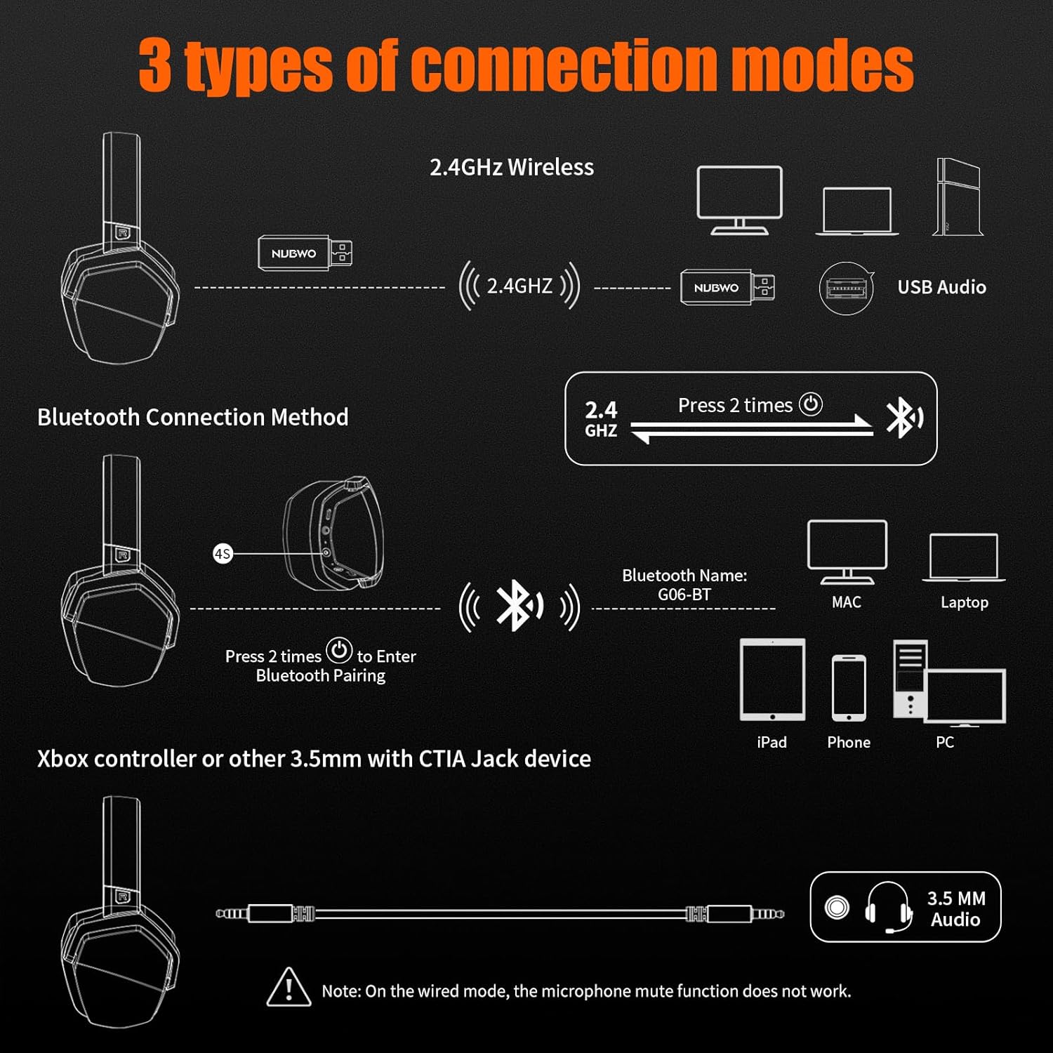 NUBWO G06 - Audífonos inalámbricos para videojuegos con micrófono para PS5,...