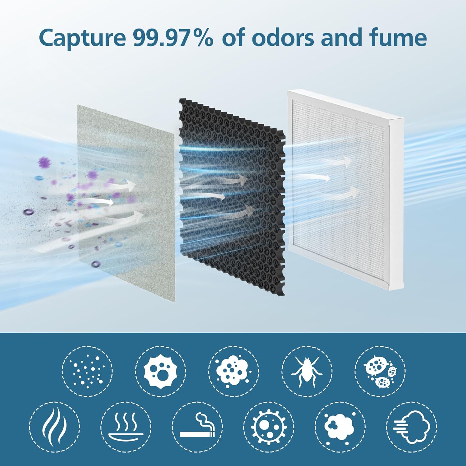Paquete de 2 filtros de repuesto Purezone 3 en 1, compatible con purificador de...