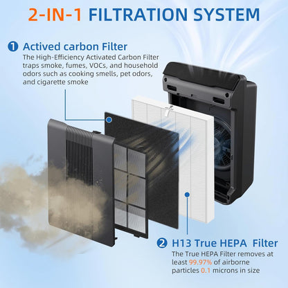 Filtro de repuesto HEPA 115115 A para purificador de aire Winix Plasmawave C535