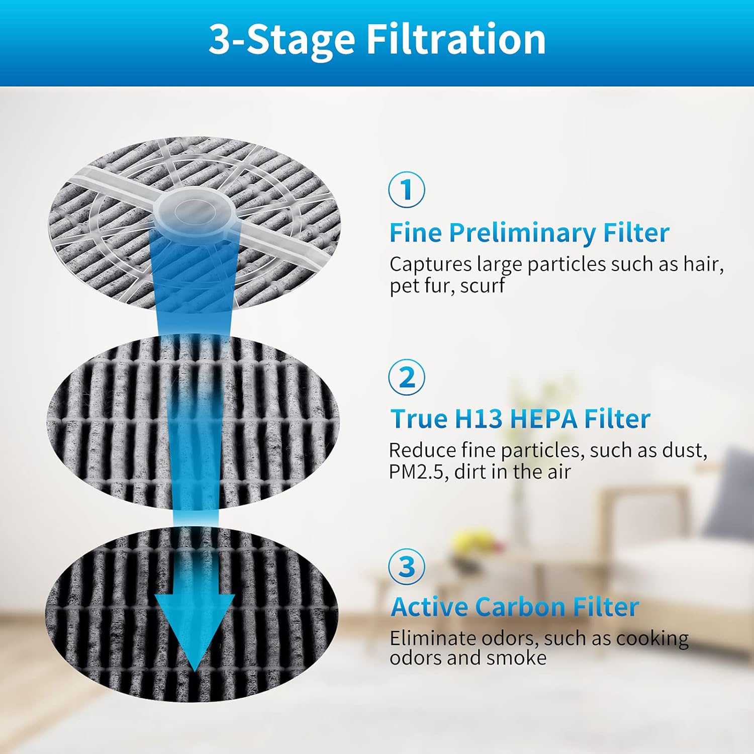 KEEPOW Filtro HEPA de repuesto compatible con purificador de aire Frida Baby 3...
