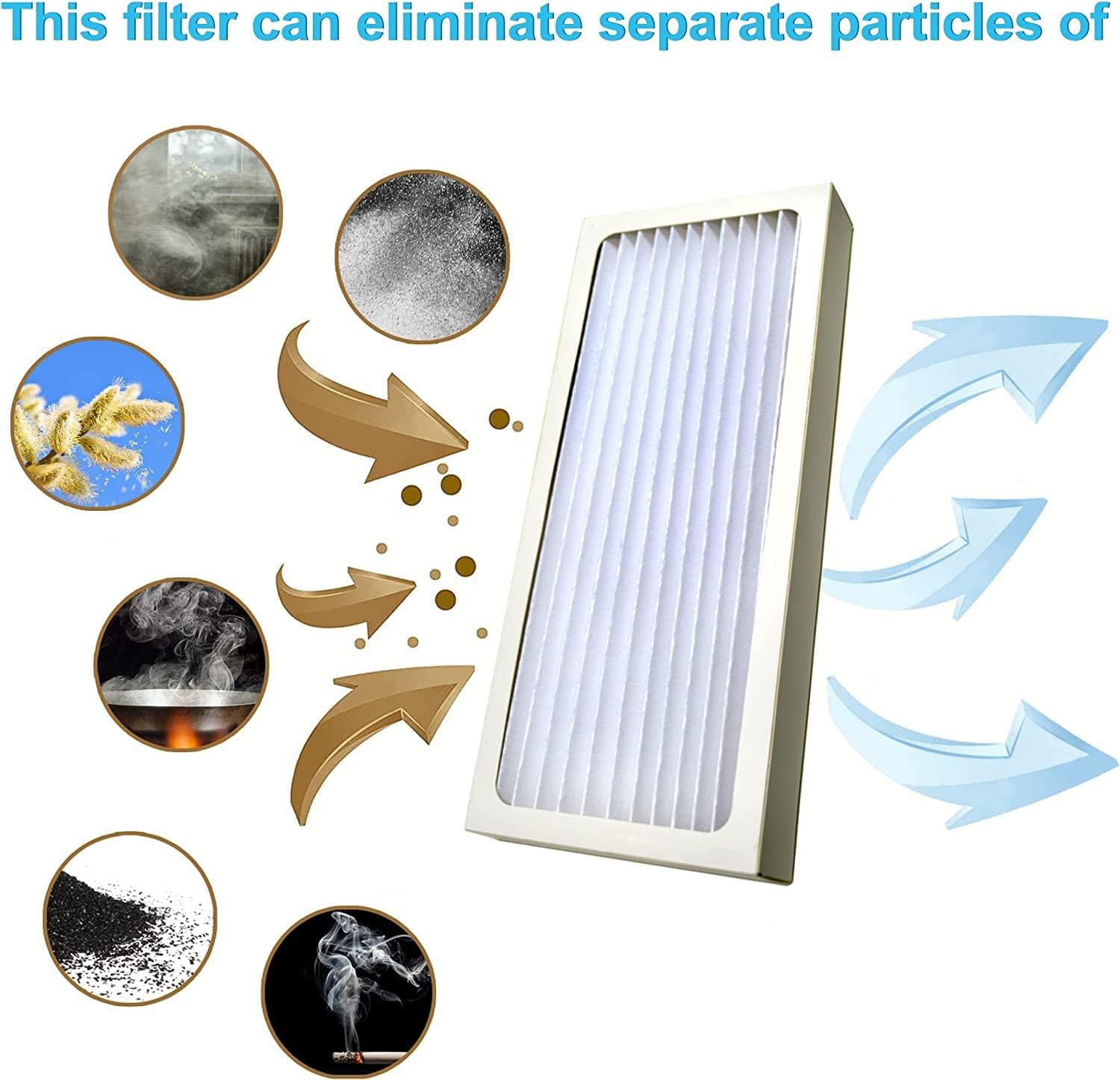 Paquete de 2 filtros compatibles con Hamilton Beach 04383 04384 04385 04386