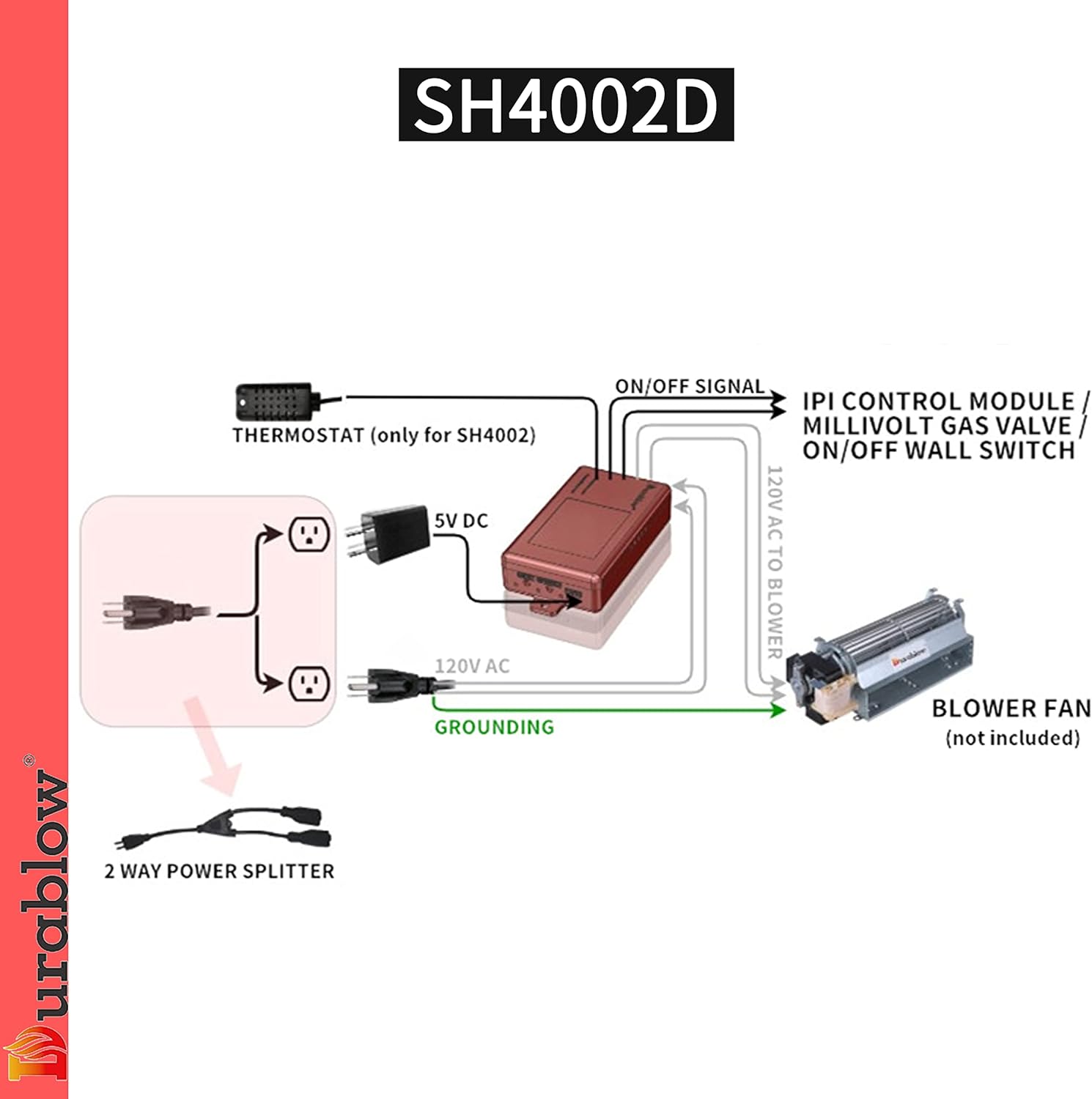 Durablow SH4002D - Termostato inteligente para el hogar, WiFi dual (2.4G+5G),...