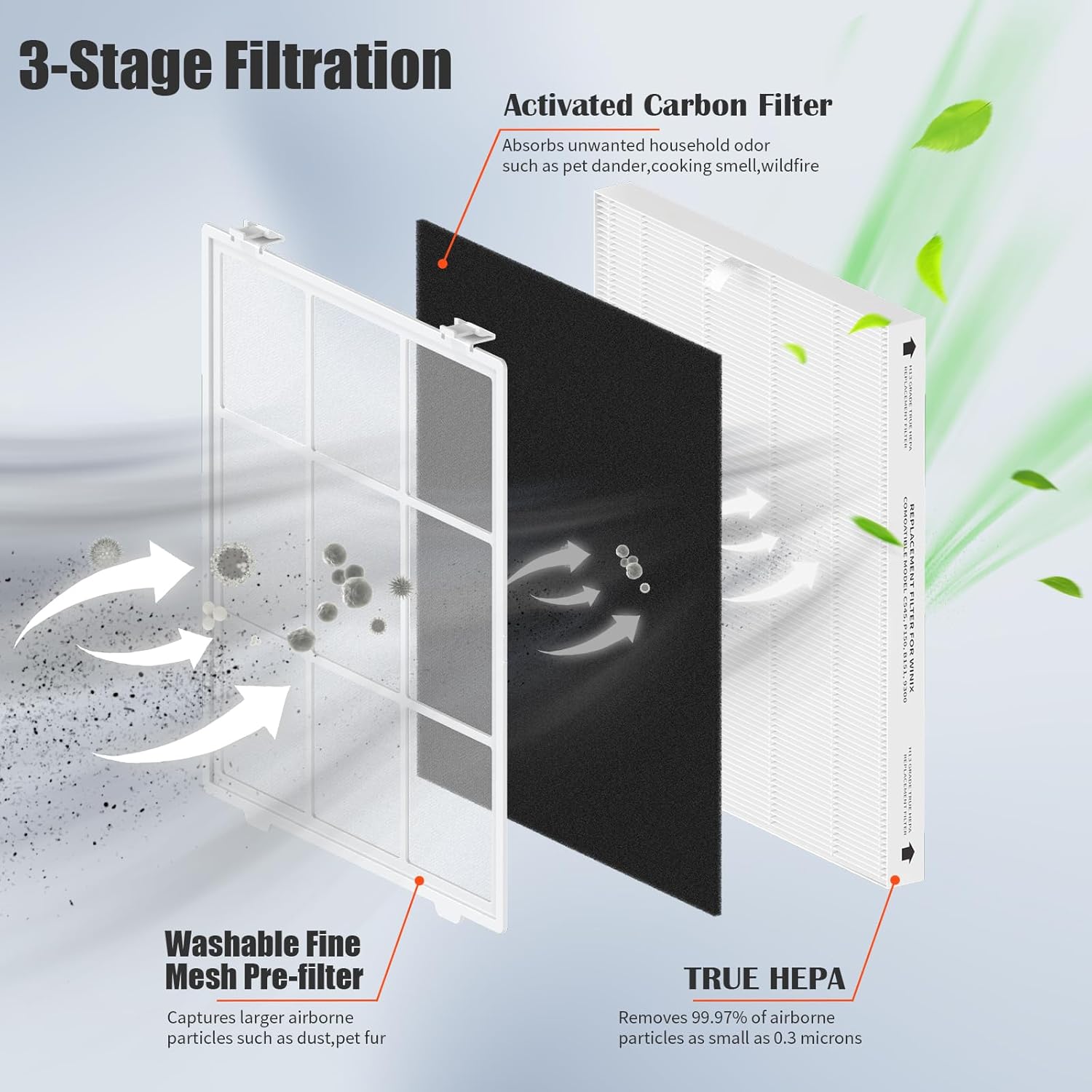 Filtro de repuesto C545 True HEPA compatible con Winix C545 Air Puri Fier,...