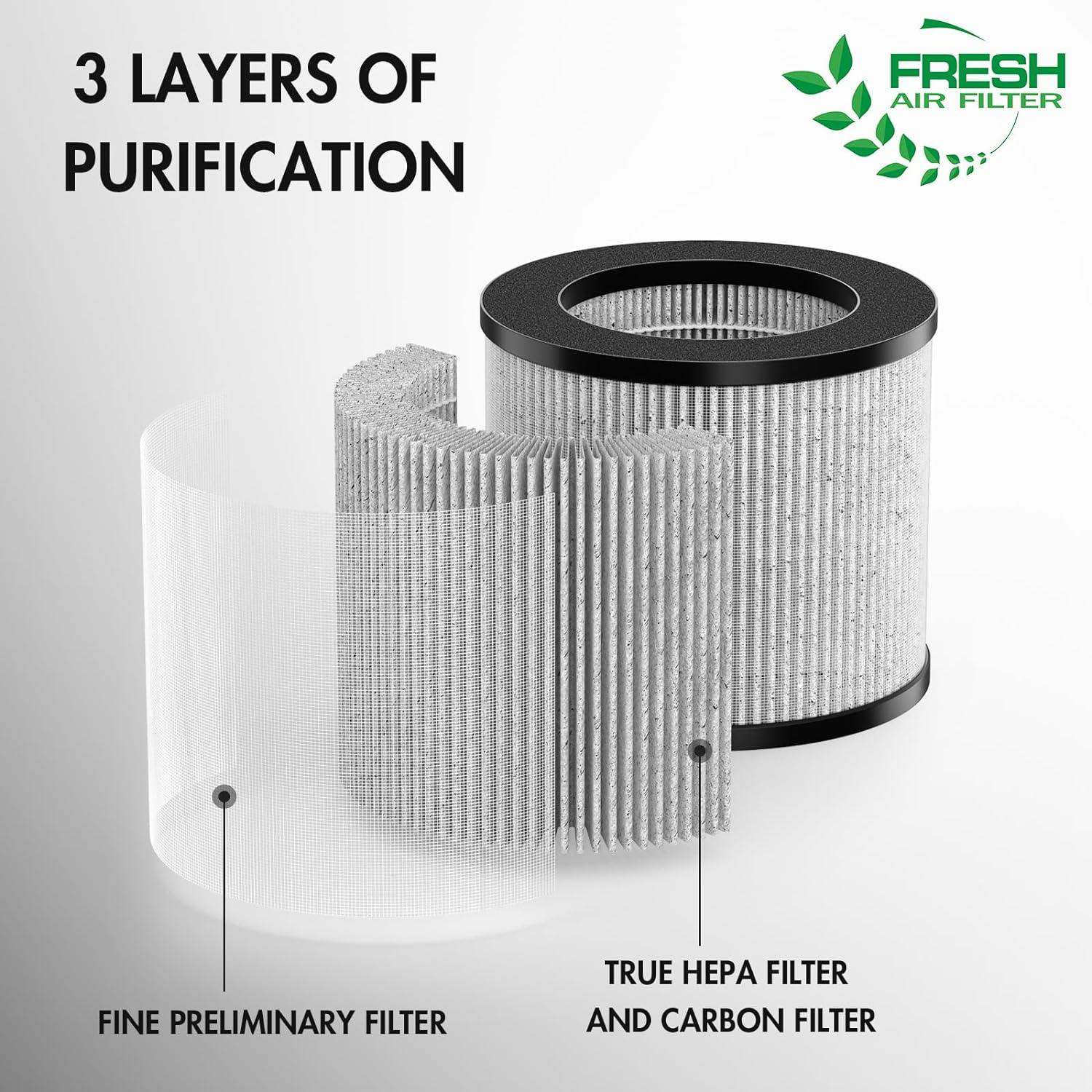 Paquete de repuesto de filtro de aire 2801 compatible con los modelos de