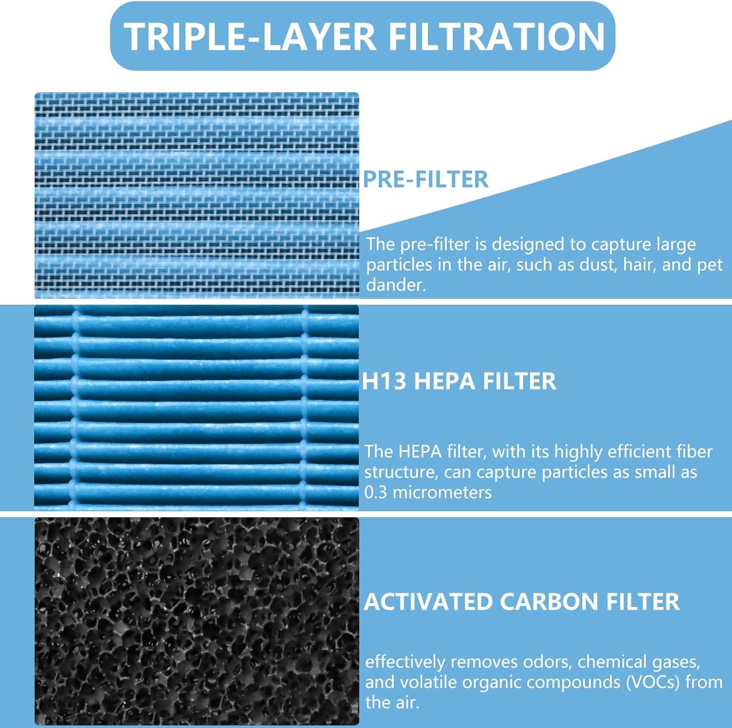 MKD05 Filtro de repuesto True HEPA compatible con el purificador de aire AROEVE