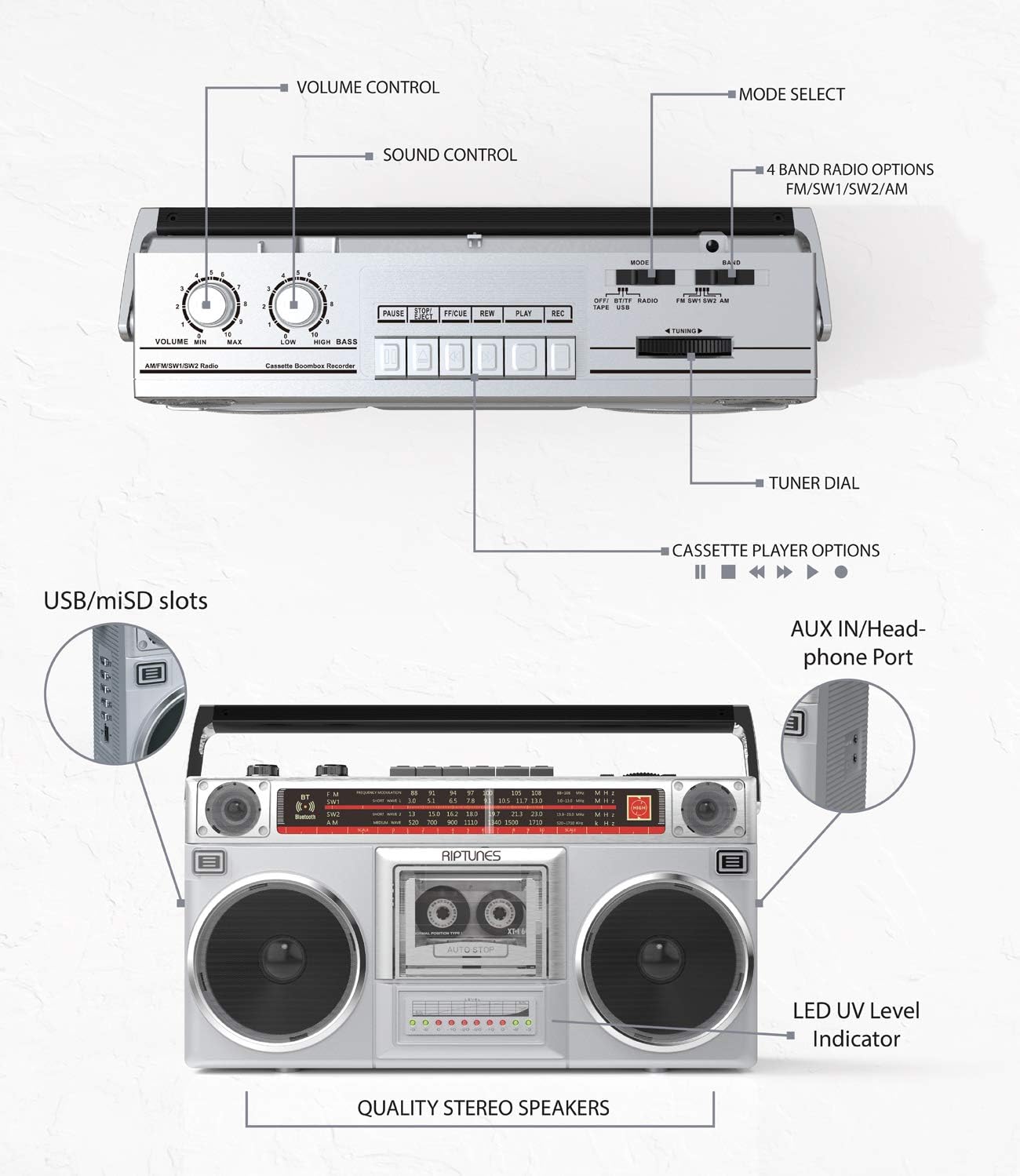 Riptunes Boombox - Grabador de cassette de radio, radio AMFM -SW1SW2,...