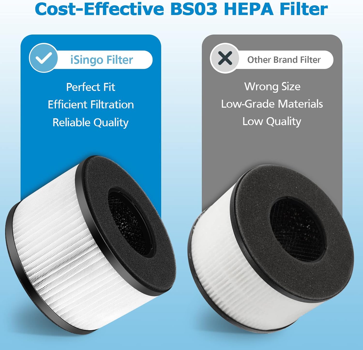 Paquete de 2 filtros de repuesto BS-03 True HEPA para purificador de aire PARTU...