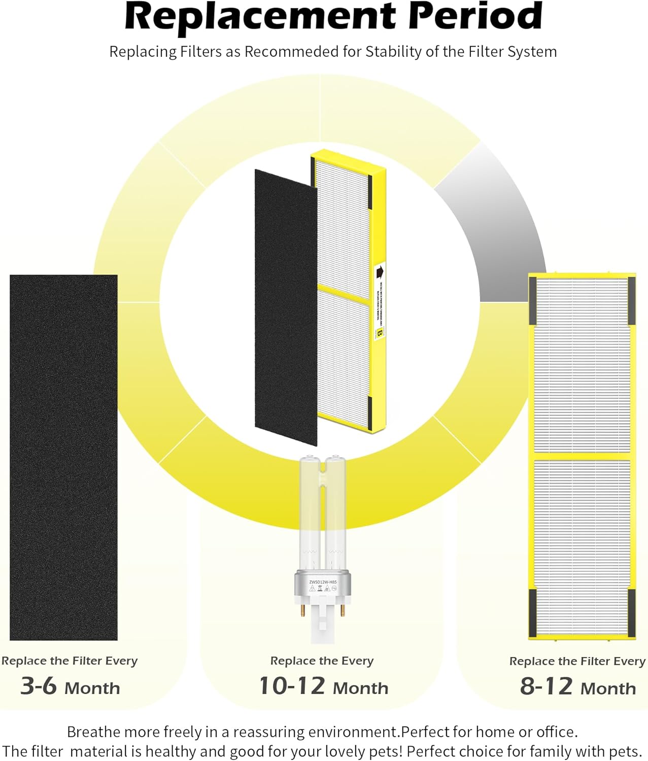 Filtro de repuesto HEPA FLT4825 B y LB4000 B para Guardian AC4825, AC4300,...