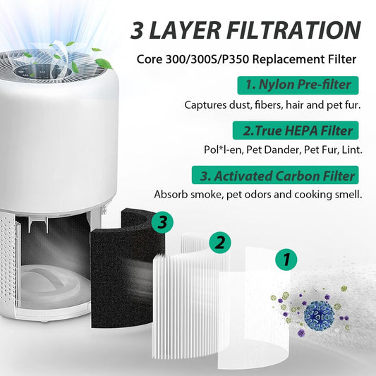 Filtro de repuesto para purificador de aire Core 300 compatible con LEVOIT Core...