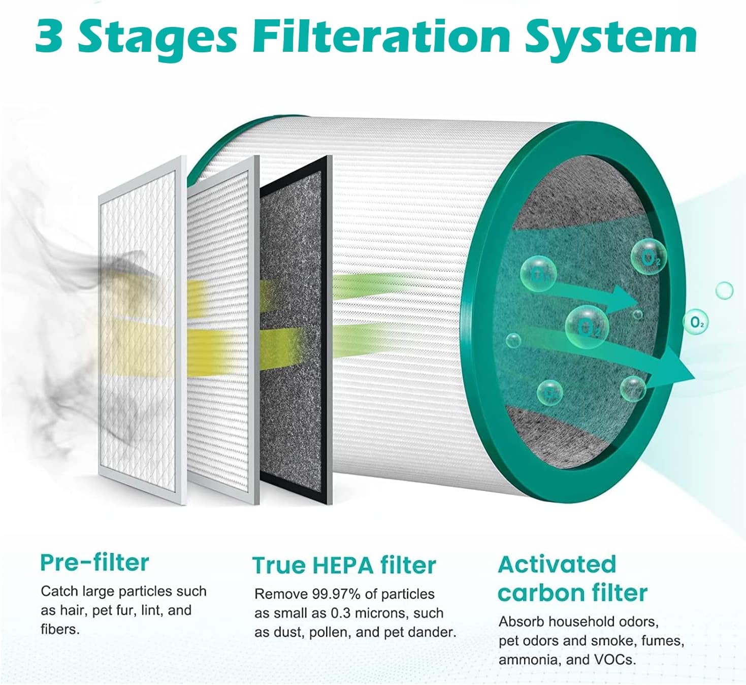 Goodsby Filtro purificador de aire de repuesto para Dyson Tower Purifier Pure...