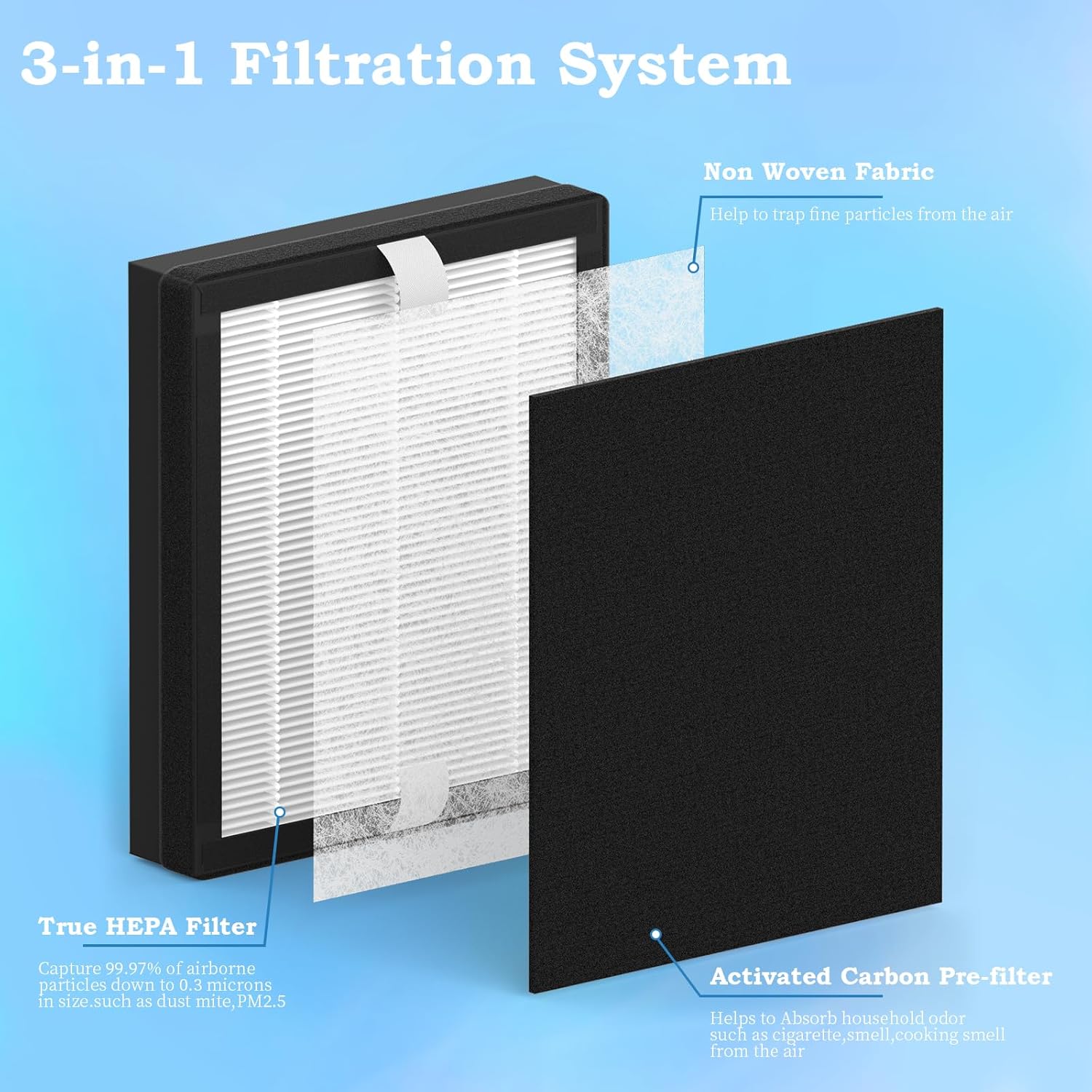 Paquete de 4 filtros de repuesto B compatibles con Idylis AC-2125, AC-2126,...