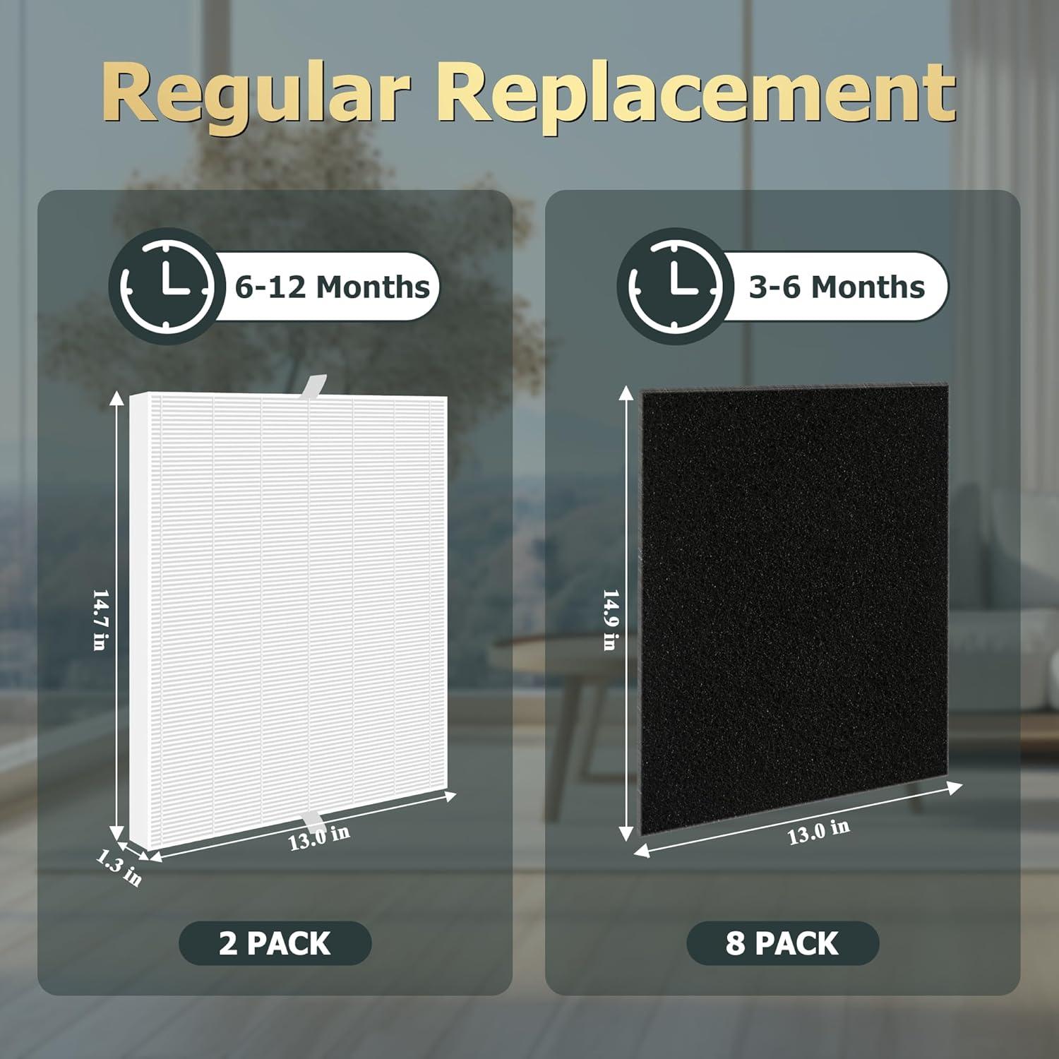 AP-1512HH Filtro de repuesto para Coway Airmega serie 656.2 ft AP-1512HH-FP