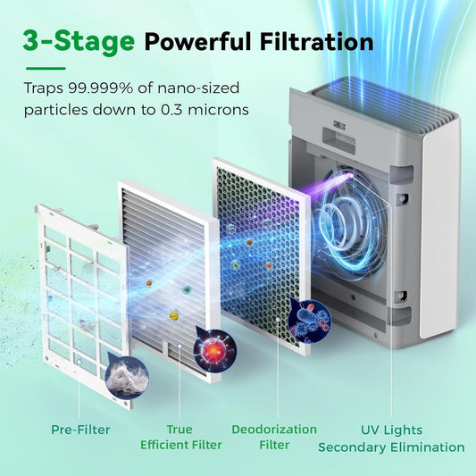 Filtro de alergia para mascotas, compatible con purificador de aire Europa,