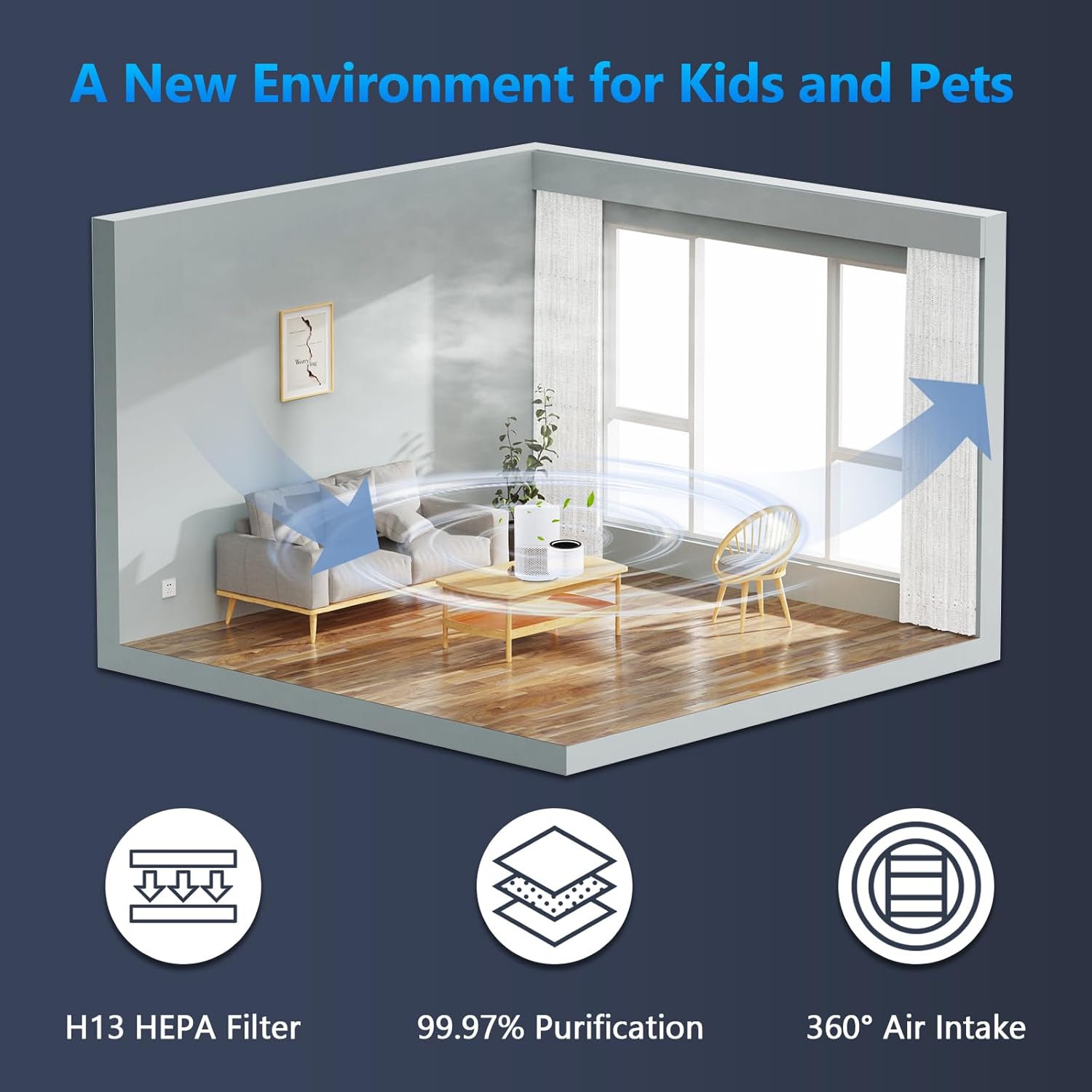 Filtro de repuesto Core 200S para purificador de aire Core 200S Smart WiFi,...