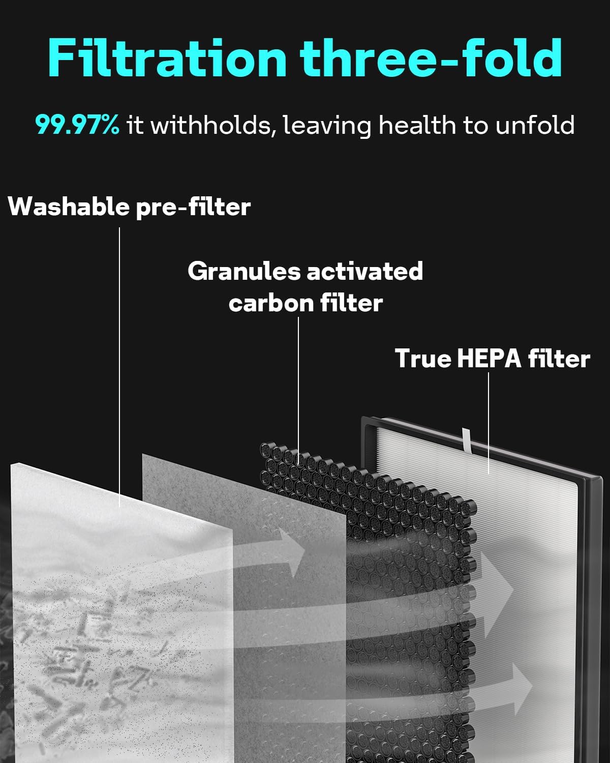 Filtro HEPA de repuesto para purificador de aire Shark 4, compatible con Shark...