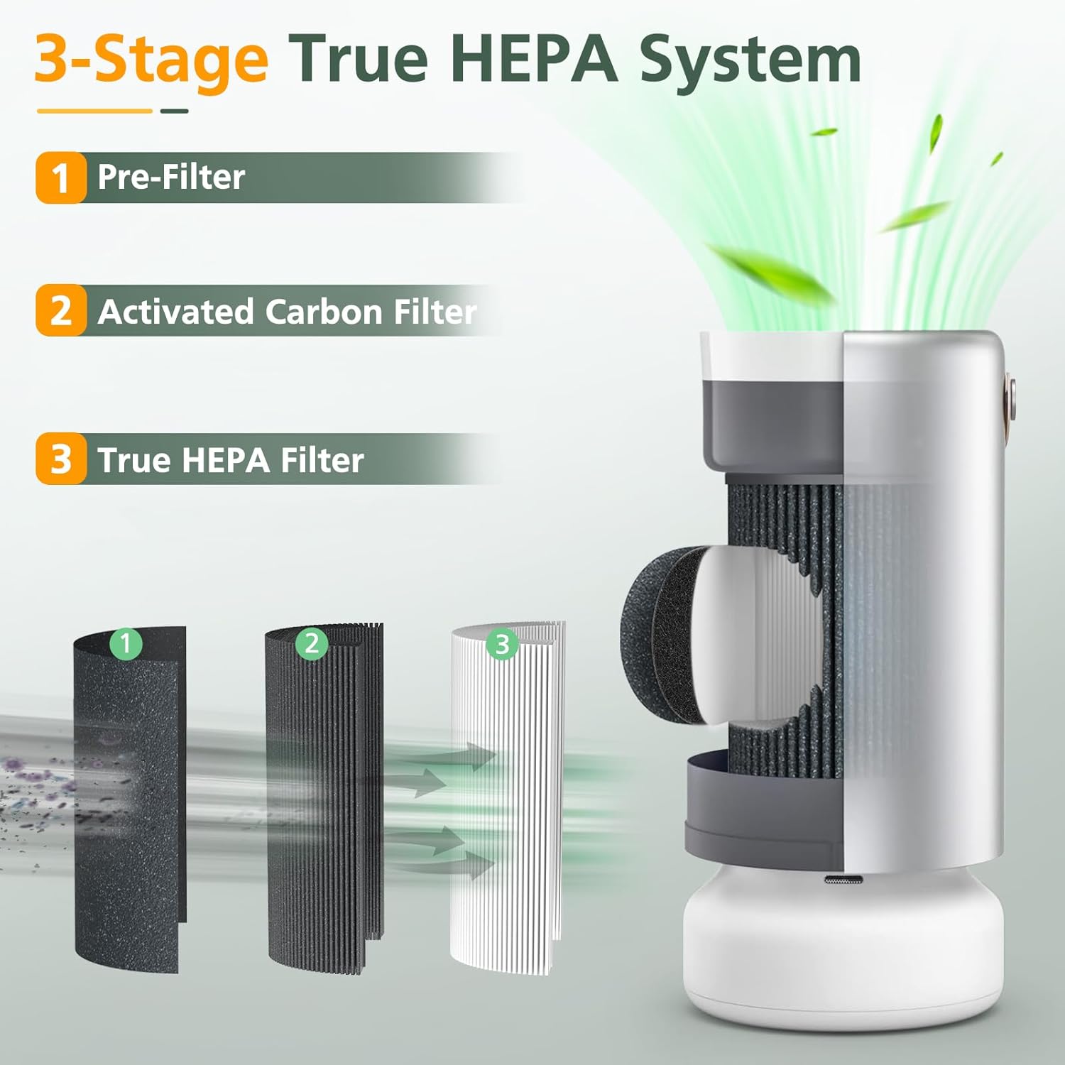 Air Pro - Filtros PECO-HEPA de repuesto compatibles con Moleku-le Tri-Power Air...