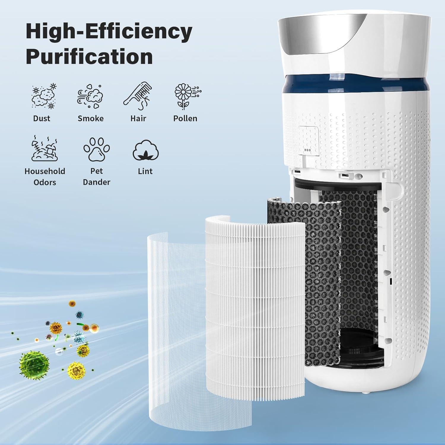 AP-T40 Filtro HEPA verdadero y bombillas de repuesto UV-C compatibles con