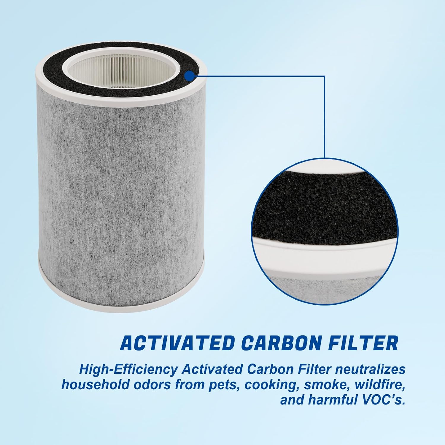 HP202 Filtro de repuesto True HEPA compatible con purificador de aire Shark