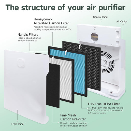 Juego de 4 filtros de repuesto de 10L Pro compatibles con Okaysou AirMax 10L...