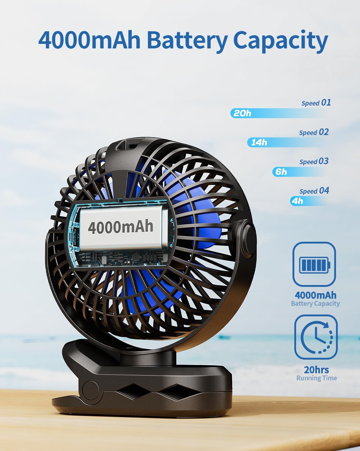 SWEETFULL Ventilador portátil con clip, ventilador de cochecito a batería,...