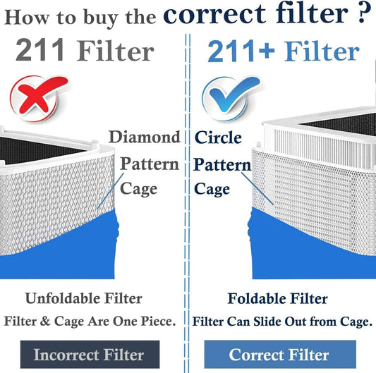 211+ Filtro de repuesto compatible con Blueair Blue Pure 211+, filtro plegable