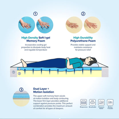Olee Sleep Cubrecolchón de espuma viscoelástica antibacteriana de triple