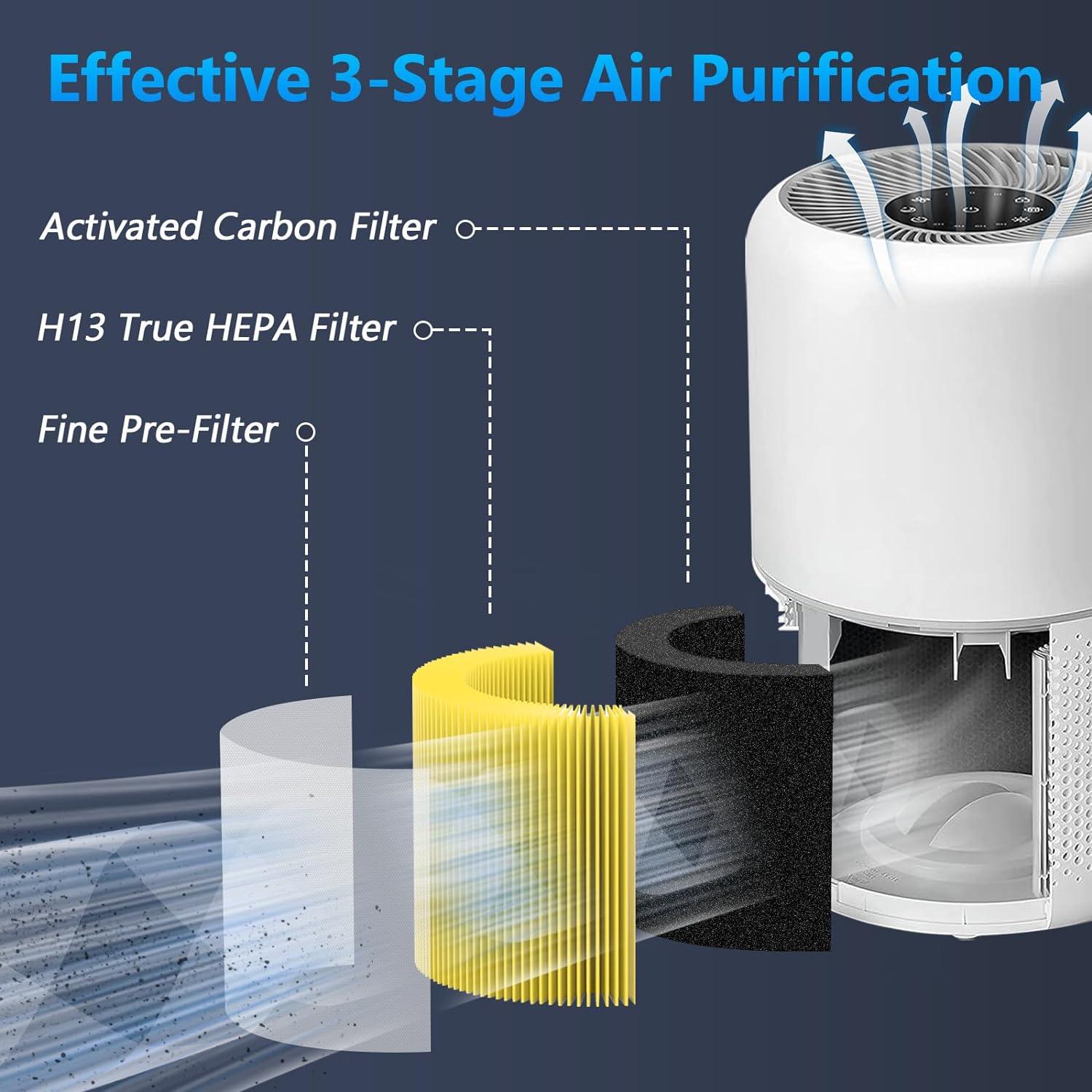 Core 300 Pet Care Filtro de repuesto para purificador de aire LEVOIT Core 300 y