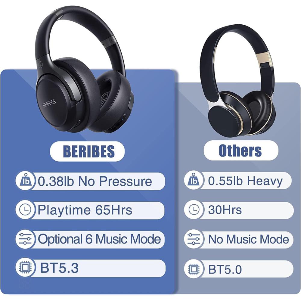 Auriculares Bluetooth BERIBES