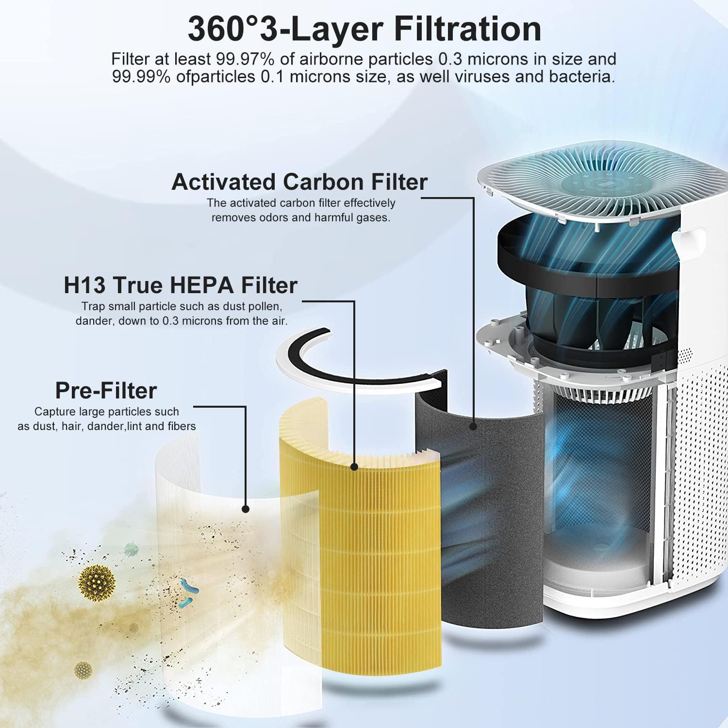 Filtro de repuesto Core 600S compatible con Levoit Core 600s, filtro HEPA de...