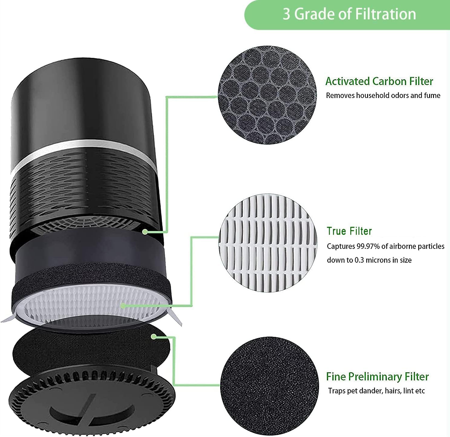 Filtros de repuesto LEVOIT LV-H132, compatibles con prefiltro de nailon LV-H132...