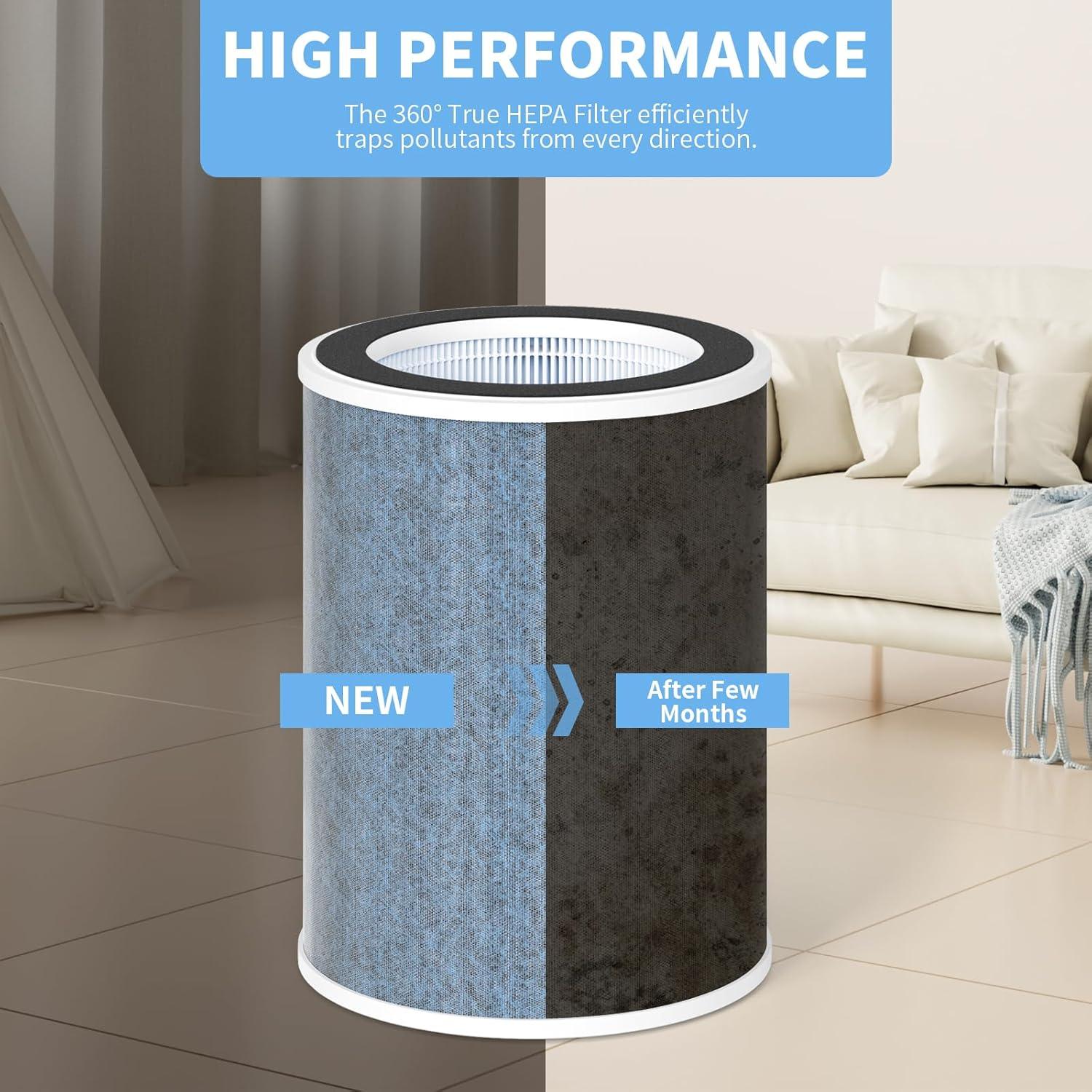 H13 True HEPA Filtro de aire compatible con filtro especial WYZE Smart Air