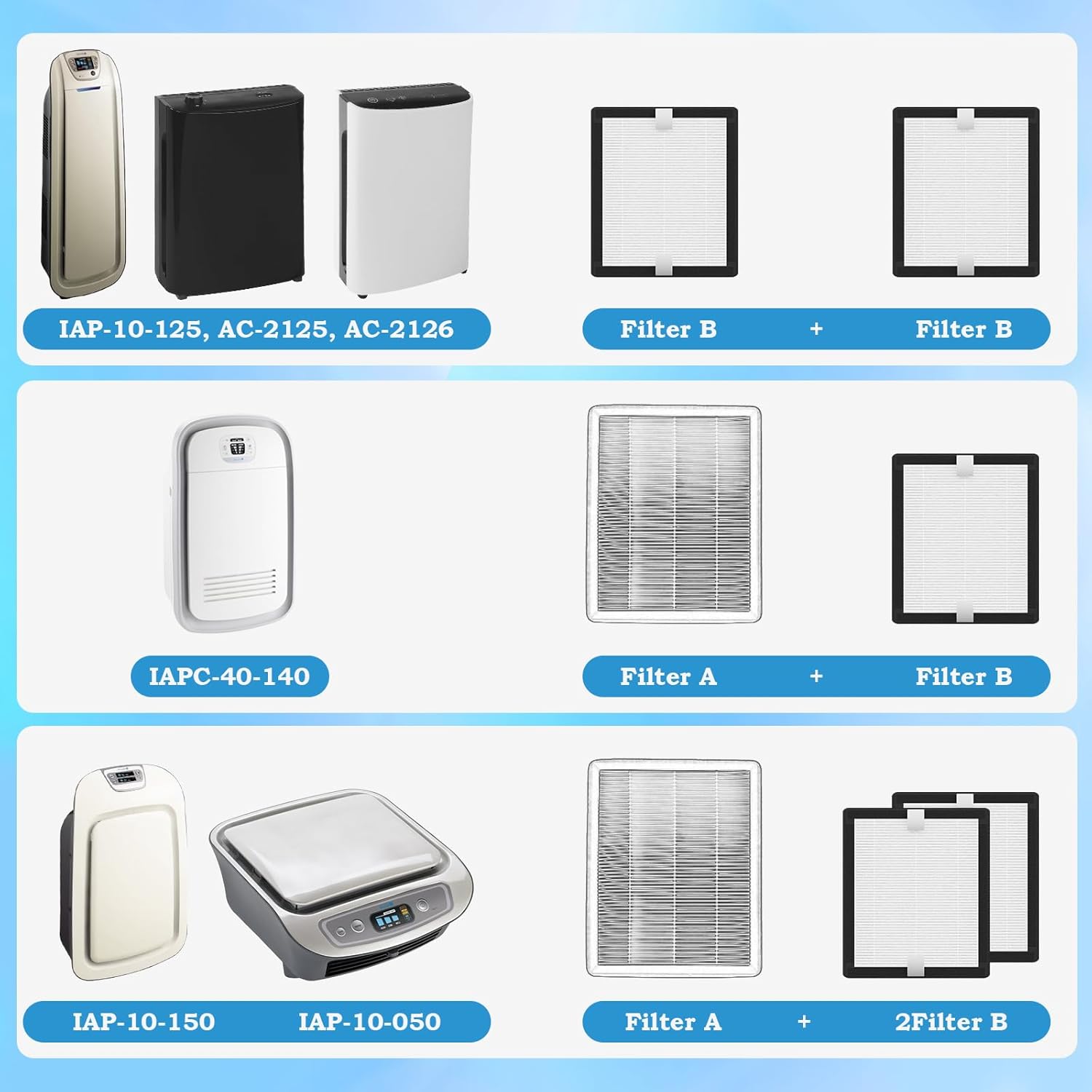 Paquete de 4 filtros de repuesto B compatibles con Idylis AC-2125, AC-2126,...