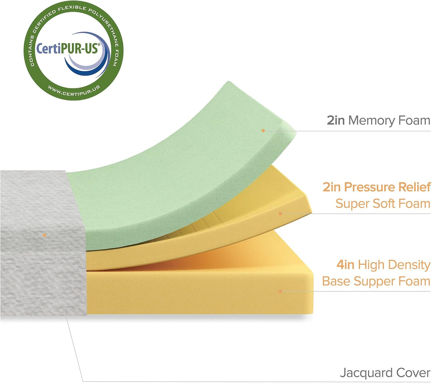 Colchón de espuma viscoelástica de comodidad superior Sleep Master., Memory
