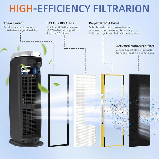 FLT4825 Filtro HEPA B de repuesto compatible con purificadores de aire...