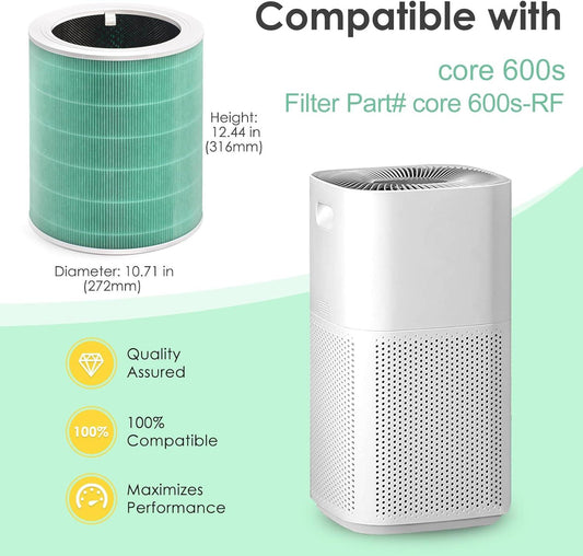 Core 600S-RF-TX Filtro absorbente de toxinas compatible con Levoit Core 600S