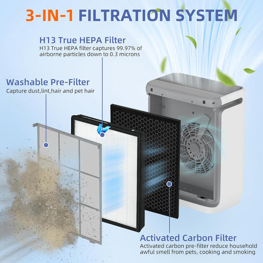 Vital 200S - Filtro de repuesto HEPA para purificador de aire LEVOIT Vital...