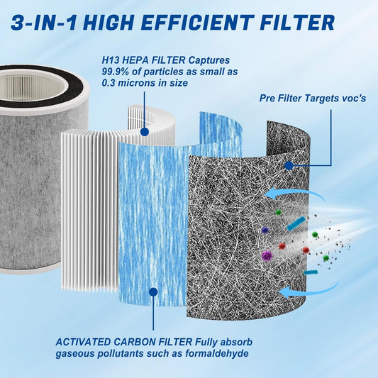 HP202 Filtro de repuesto True HEPA compatible con purificador de aire Shark