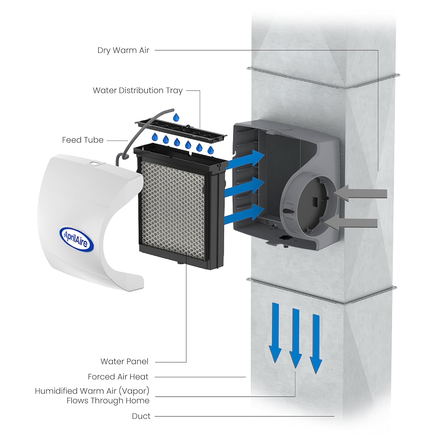 AprilAire Humidificador evaporativo de derivación pequeña para toda la casa con...