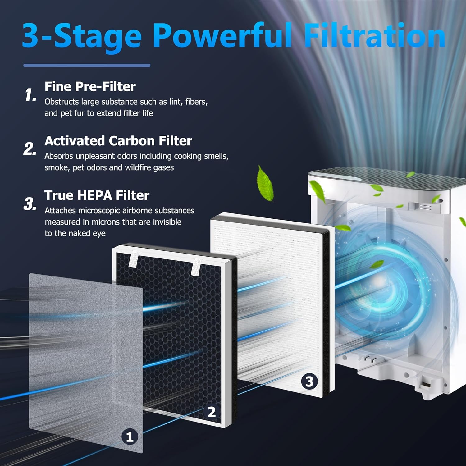 Filtro de repuesto Vital 100 para purificador de aire LEVOIT Vital 100, filtro...