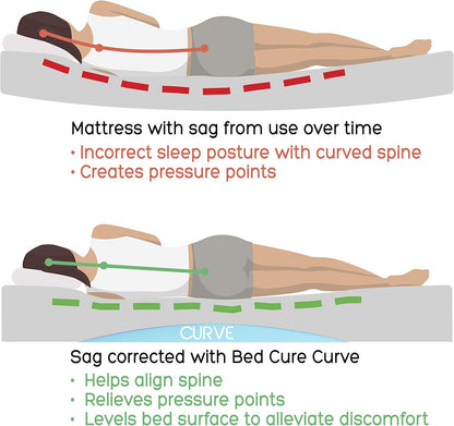Curve Inserto de soporte para colchón medio suave para caídas de hasta 1