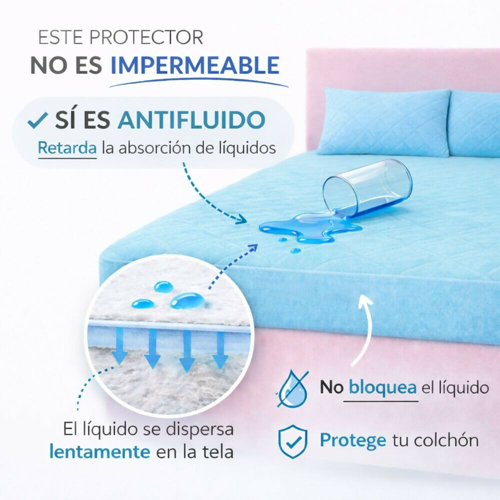 Combo protector colchon king antifluido celeste 200x200cm