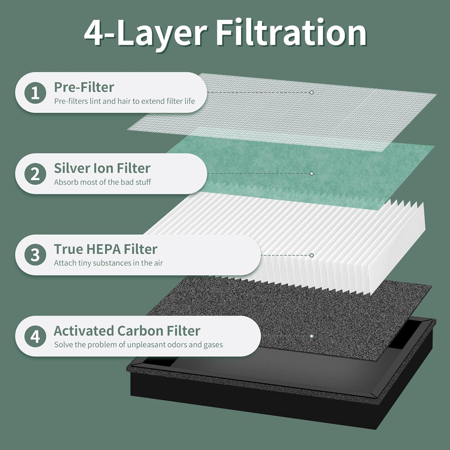 MK04 Filtro de repuesto compatible con AROEVE MK04 MG04JH purificador de aire,