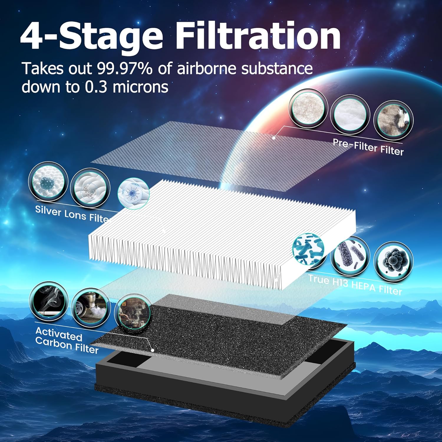 Filtro de aire MK04 de repuesto para purificador de aire AROEVE MK04 MG04JH,...