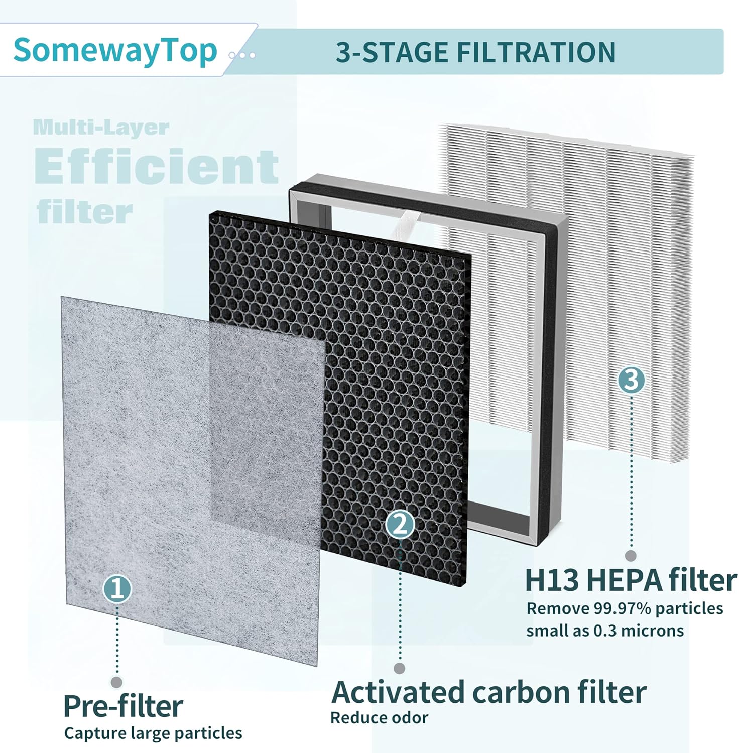 3 paquetes Filtro de repuesto HE400 compatible con purificador de aire Shark 4...