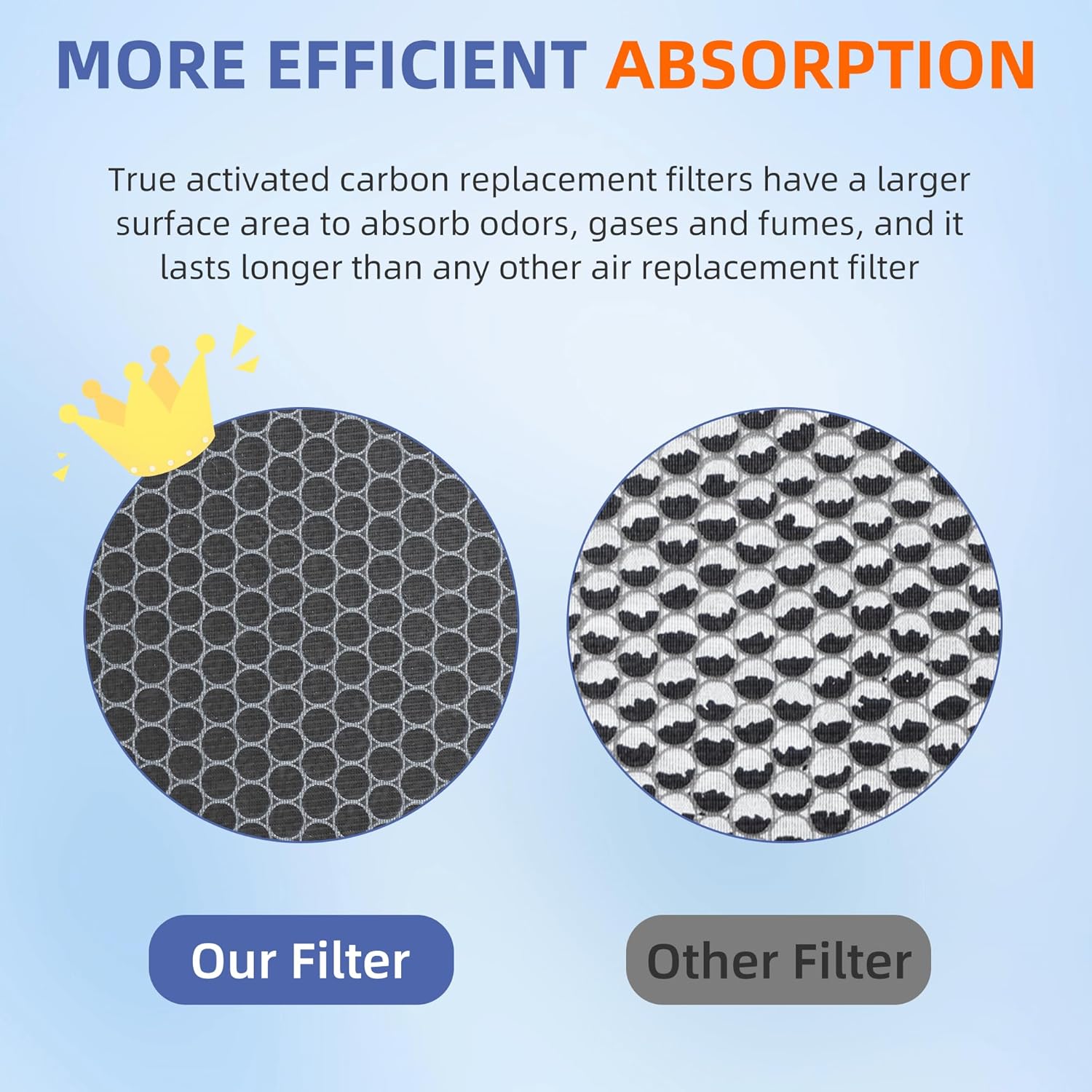 Vital 200S - Filtro de repuesto HEPA para purificador de aire LEVOIT Vital...
