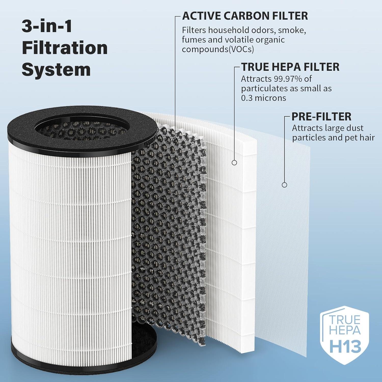 AP-T40 Filtro HEPA verdadero y bombillas de repuesto UV-C compatibles con