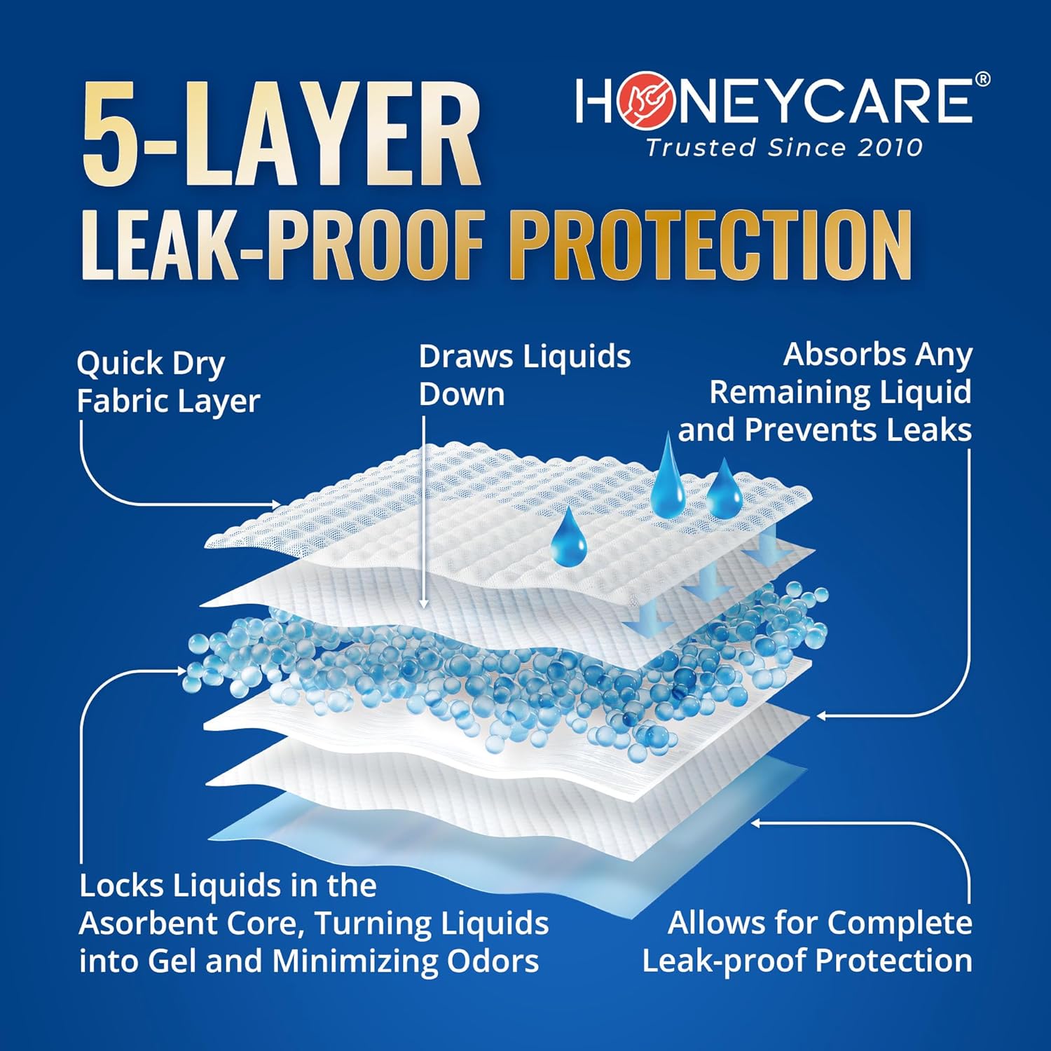 HONEY CARE All-Absorb A26 - Envoltura para perro macho, 50 unidades, pequeña