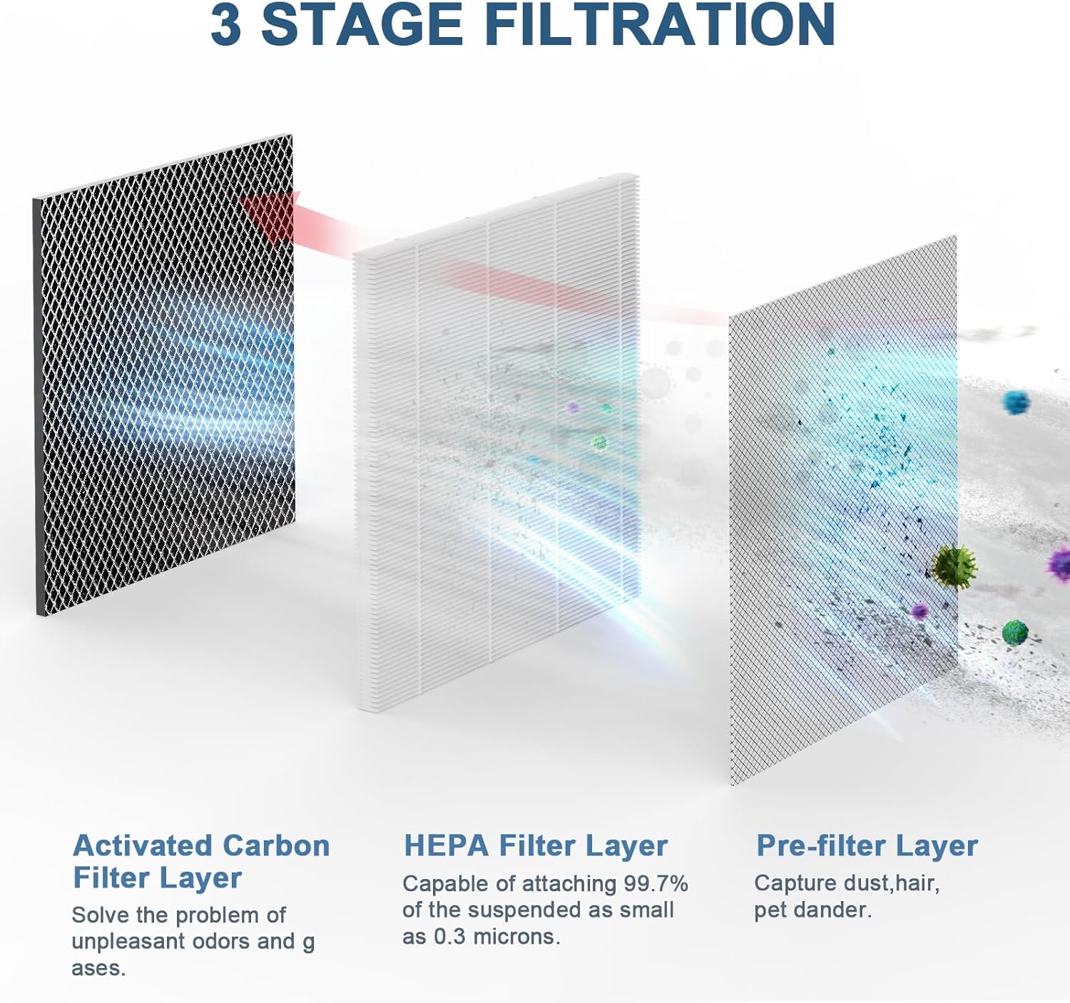 Filtros de repuesto para purificador de aire, paquete de 4 unidades compatibles...