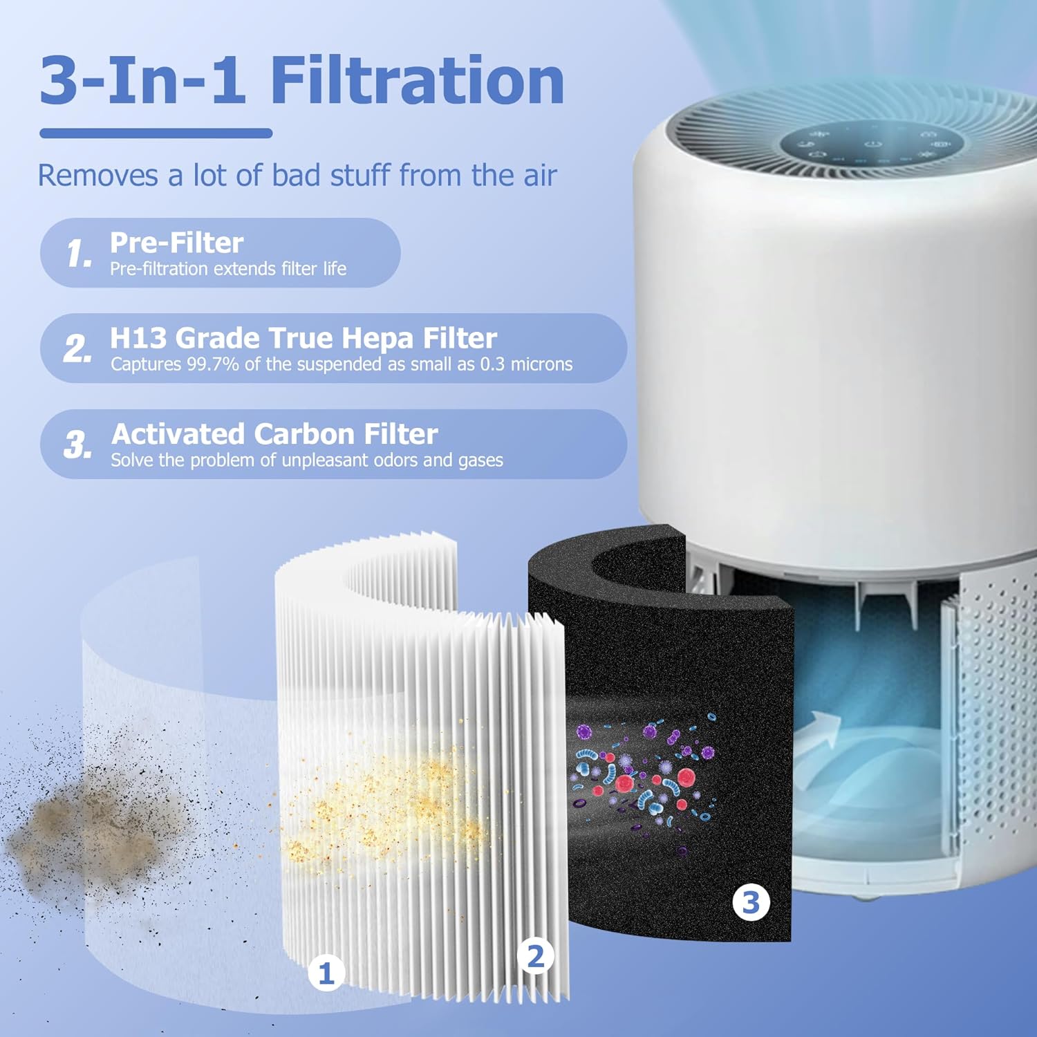 Filtro de repuesto Core 300 para purificador de aire LEVOIT Core 300 Core 300S