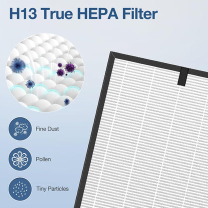 Paquete de 2 filtros de repuesto Pure Morning APH260 para APH260, sistema de